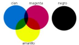 Los 4 Colores: CMYK