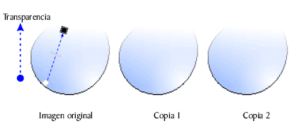 Corel Draw x3: Gotas con transparencia