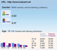 Estadísitcas demográficas de Baluart.net