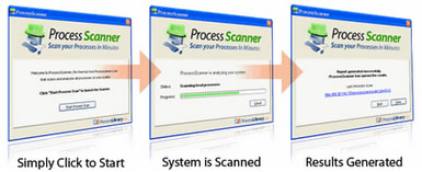 ProcessScanner, lo que tu computadora hace donde no la estás viendo