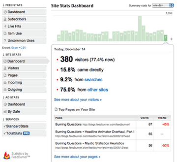 FeedBurner: Estadísticas Web para blogs