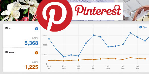 Llegó Pinterest Analytics - Un nueva herramienta de análisis