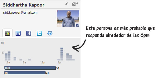 ¿Cuál es el mejor momento para enviar un email?