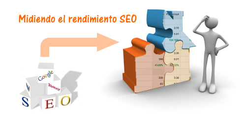 Midiendo el rendimiento SEO
