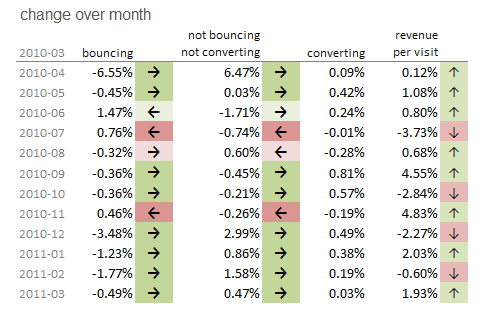 SEO Performance Dashboard