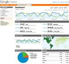 Google Analytics en las Facebook Fan pages
