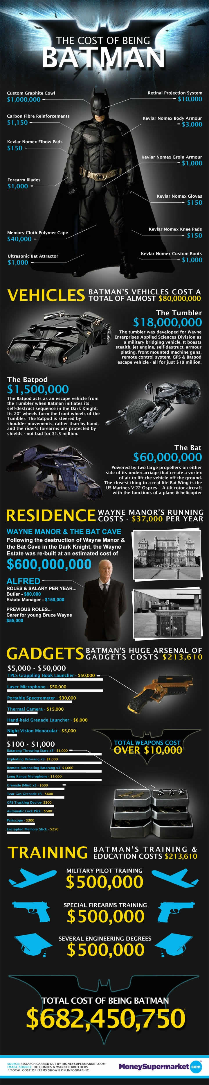 BatmanInfographic