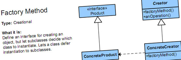 Factory Method Pattern