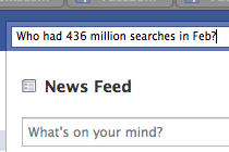 Las búsquedas en Facebook creen 10% en Febrero