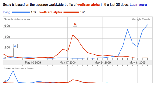 Bing-vs-WolframAlpha