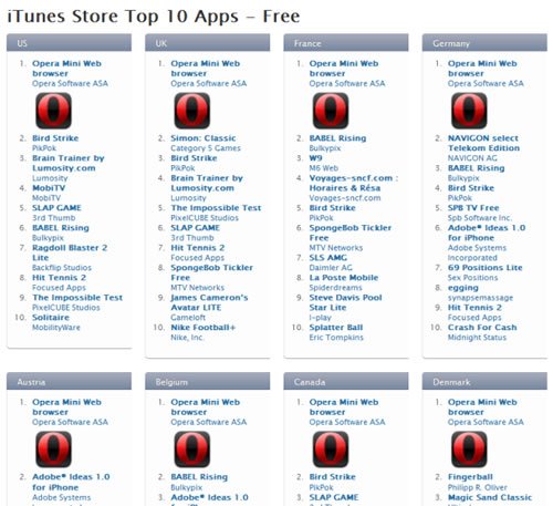 Opera Mini Top App Sotre