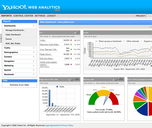 Yahoo Web Analytics Dashboard