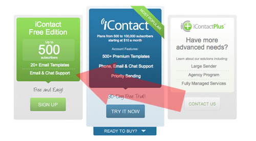 iContact Free Edition: Email Marketing Gratis