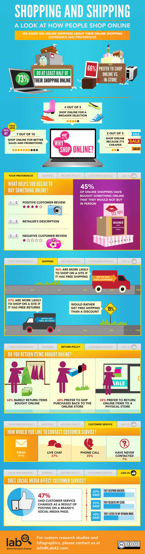 Online-Shopping-Infographic_1-2012-08-27-22-09.jpg