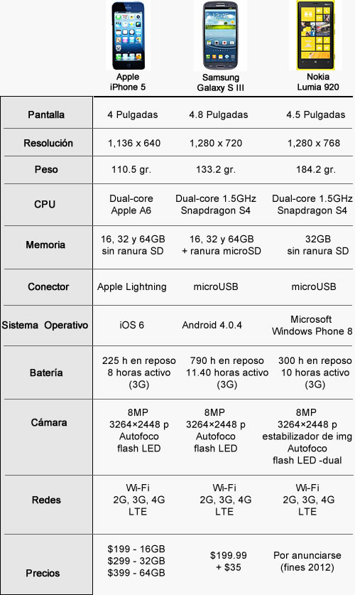 iPhone-vs-Galaxy-vs-Lumia-2012-09-13-23-11.jpg