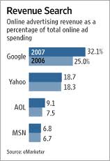 Microsoft quiere comprar a Yahoo