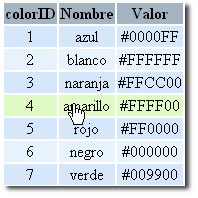 Alternar Color de Filas y efecto Mouse Over con PHP - MySQL y JavaScript