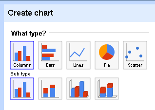 Google Spreadsheets con Gráficos
