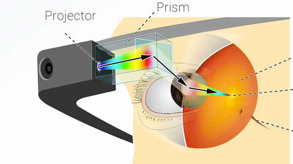 Infografía: ¿Cómo funcionan realmente los Google Glass?