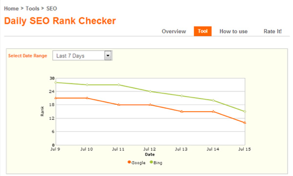 SEO Rank Checker - Una interesante herramienta para tu web SEO Rank Checker - Una interesante herramienta para tu web