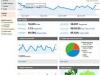 Google Analytics se renueva