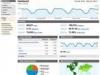 Las Deficiencias de Google Analytics