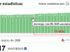 Cómo conseguir 500 suscriptores a tu blog en 15 días
