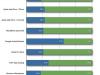 57% de las aplicaciones de Android son gratuitas, del iPhone sólo 27%
