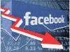 Increíble: Valor de Facebook en bolsa sufre nuevo bajón
