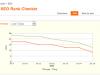 SEO Rank Checker - Una interesante herramienta para tu web