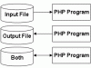 Leer archivos con PHP