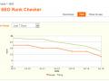 SEO Rank Checker - Una interesante herramienta para tu web