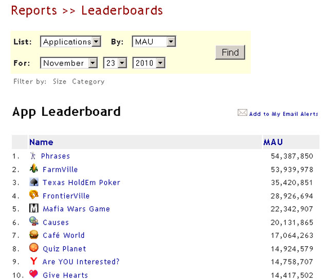 Top Facebook Apps Nov 2010