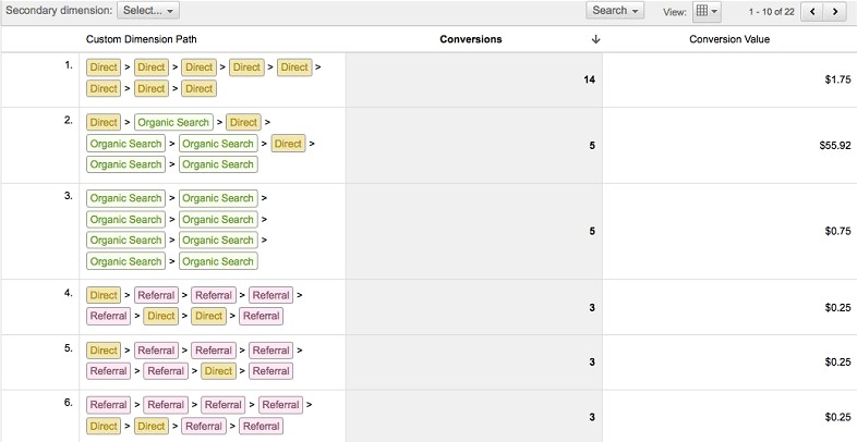 Grupos de tráfico en Google Analytics
