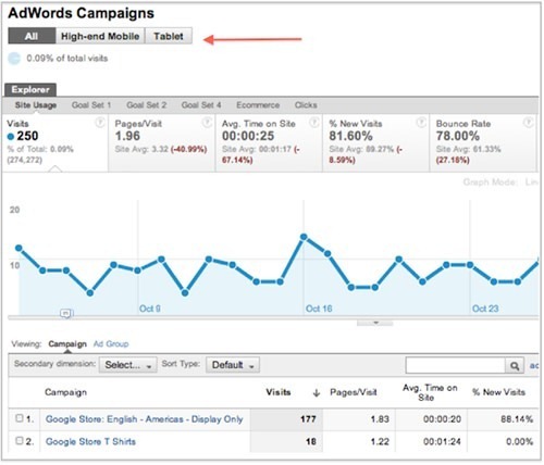 Google Analytics añade métricas móviles, programación de correo electrónico y exportación de PDF 2