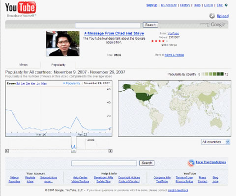 youtube-estadisticas